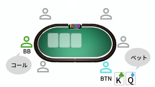ポーカー bbとは、ゲーム中の最小ベット額のことです